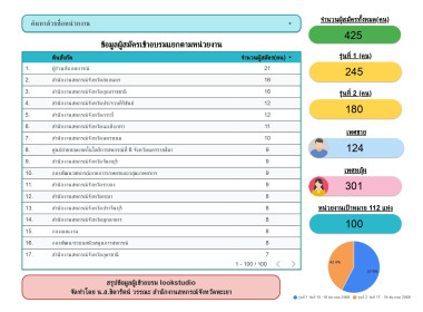 โครงการอบรมเชิงปฏิบัติการ หลักสูตร การรายงานสรุปผลข้อมูล ... พารามิเตอร์รูปภาพ 15